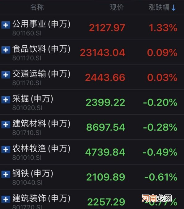 北向资金跑得比兔子还快！但是这个板块却掀起涨停潮