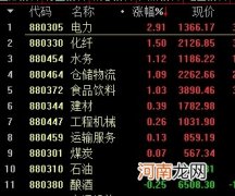 发生了什么？创业板大跌超3% 千亿疫苗股罕见跌停 网友：亏哭了