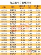 创业板指跌超3% 芯片龙头大降温！冷门板块逆袭 35万手封单打板龙头