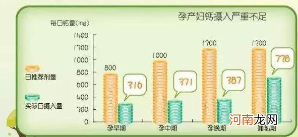 想要生个优质宝宝 你得知道在怀孕几个月开始补钙、补多少