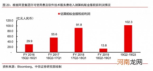 取消分润、拒绝高盛、A+H同频共振 蚂蚁集团为何这样起舞？