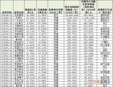 抢先！112份三季报业绩预告出炉 51家公司预喜展现五大看点