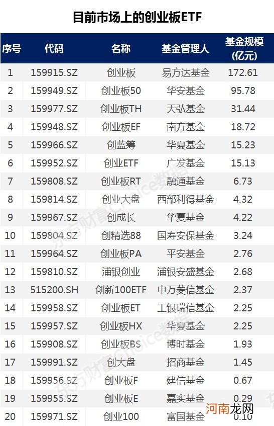 创业板没慌 ETF们先慌了？康美N0.2被揪出来了！