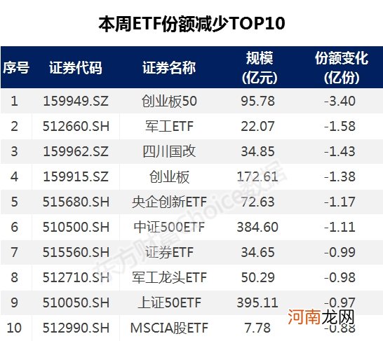 创业板没慌 ETF们先慌了？康美N0.2被揪出来了！