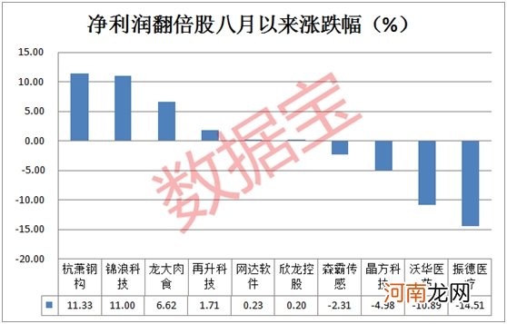 附名单  盈利连续增长股来了 15股迈入绩优股行列