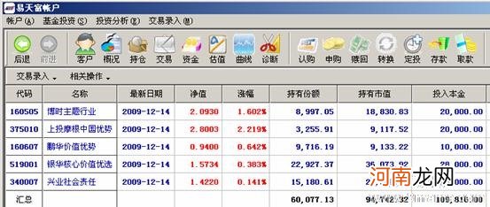 基金一直亏损该怎么办 简单三招教你轻松解套