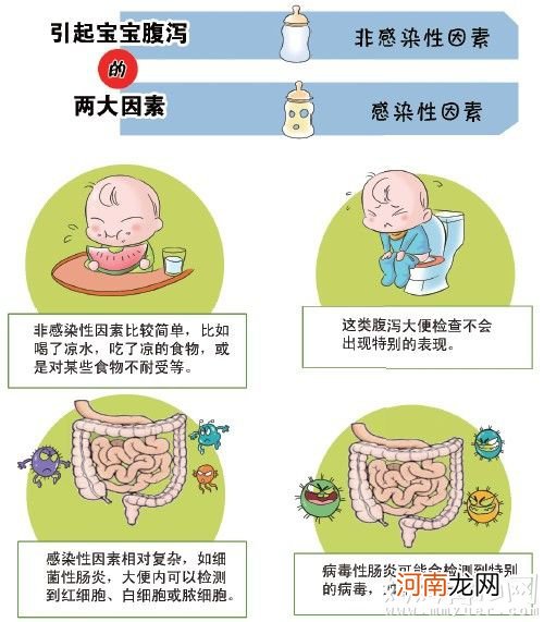 【婴儿腹泻的原因】婴儿腹泻怎么办之崔玉涛支招