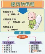 【婴儿腹泻的原因】婴儿腹泻怎么办之崔玉涛支招