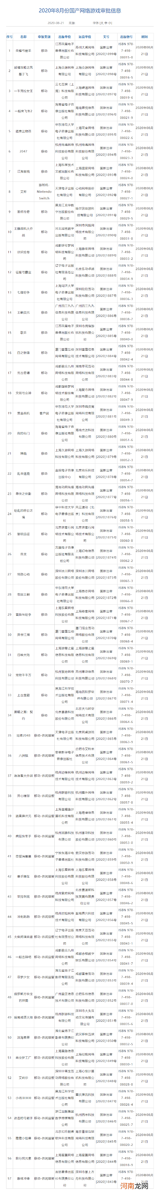 新版号出炉：国行NS游戏《艾希》过审