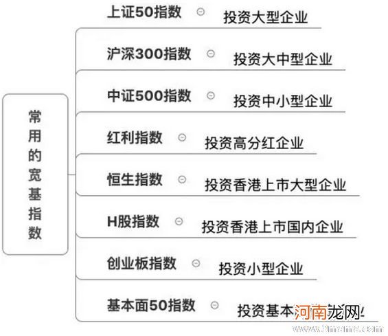 谁能解释一下指数分级基金是什么意思