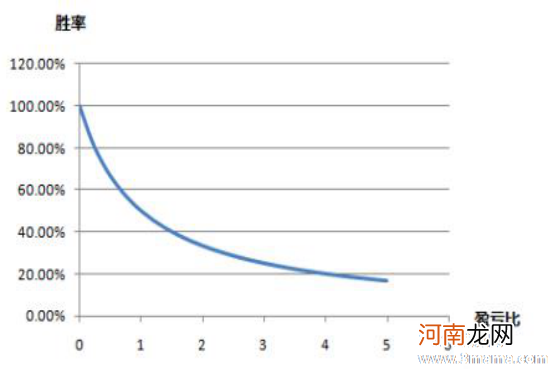 谁知道股票总盈亏是什么意思