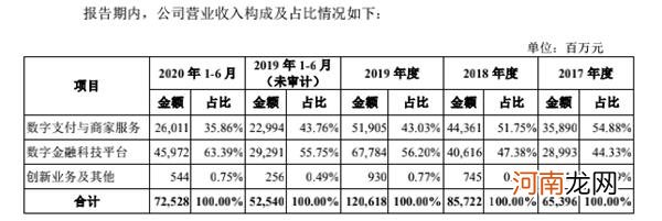 史上最大IPO？A+H巨蚁来了：半年狂赚220亿 实控人马云捐出6.1亿股