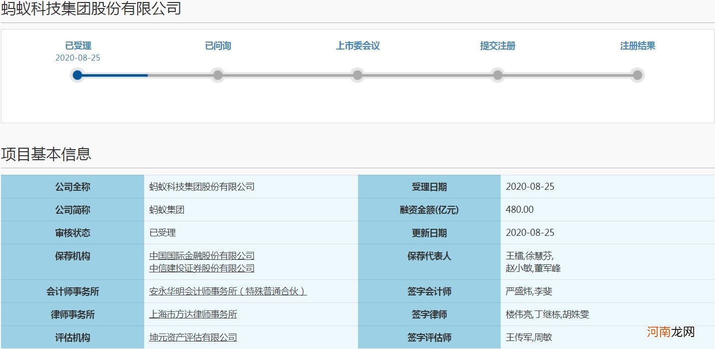 史上最大IPO？A+H巨蚁来了：半年狂赚220亿 实控人马云捐出6.1亿股