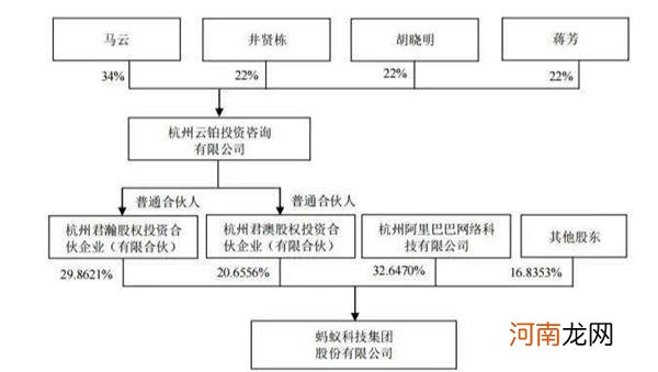 史上最大IPO？A+H巨蚁来了：半年狂赚220亿 实控人马云捐出6.1亿股