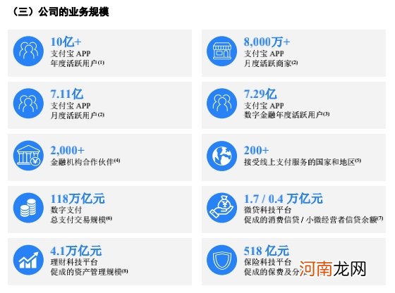 史上最大IPO？A+H巨蚁来了：半年狂赚220亿 实控人马云捐出6.1亿股