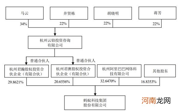 马云真来A股了！全球最大IPO诞生？蚂蚁人均月薪超5万 全国社保基金赚大了