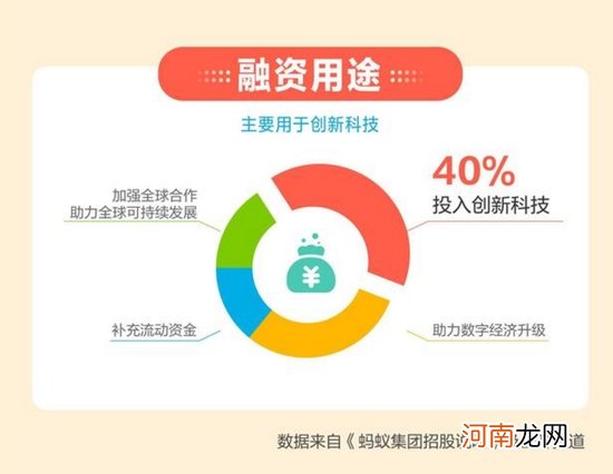 马云真来A股了！全球最大IPO诞生？蚂蚁人均月薪超5万 全国社保基金赚大了