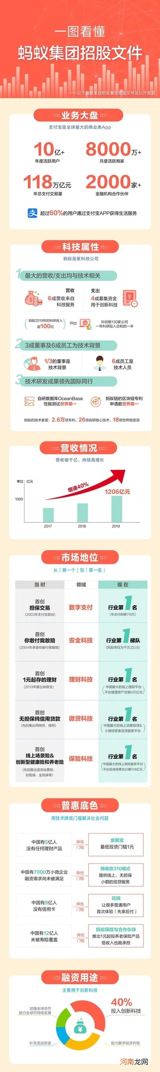 马云真来A股了！全球最大IPO诞生？蚂蚁人均月薪超5万 全国社保基金赚大了