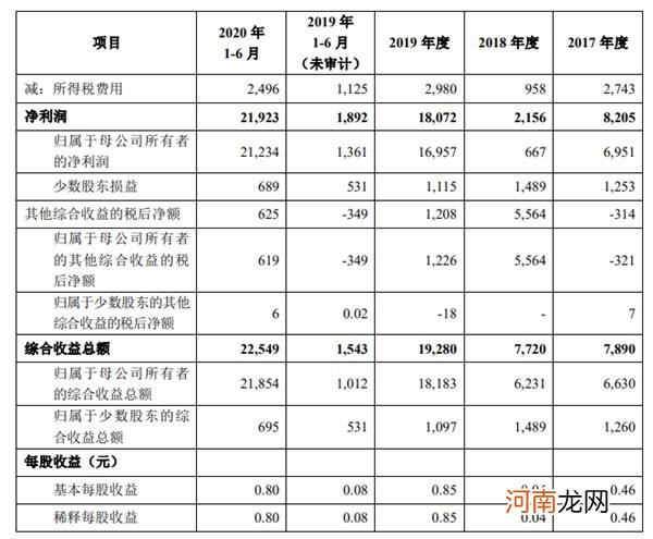 马云真来A股了！全球最大IPO诞生？蚂蚁人均月薪超5万 全国社保基金赚大了