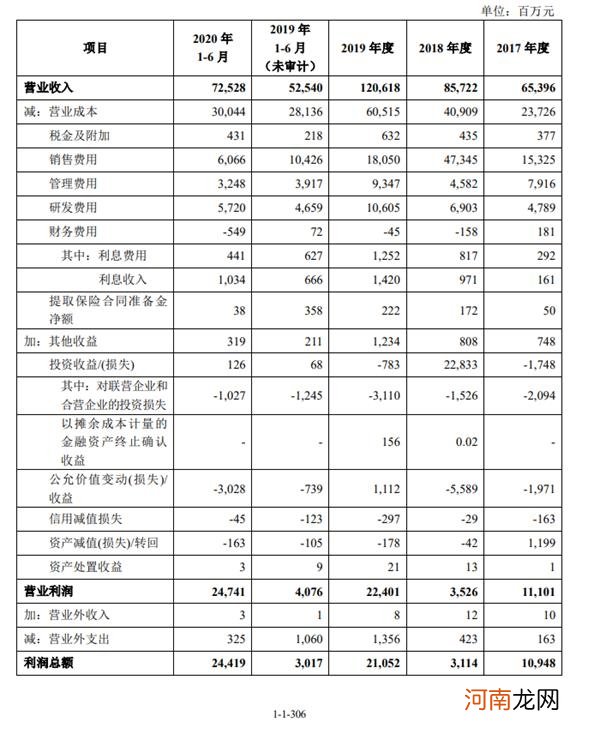 马云真来A股了！全球最大IPO诞生？蚂蚁人均月薪超5万 全国社保基金赚大了