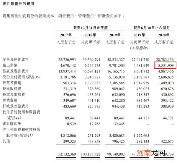 马云真来A股了！全球最大IPO诞生？蚂蚁人均月薪超5万 全国社保基金赚大了