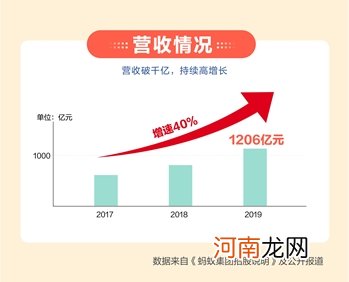 马云真来A股了！全球最大IPO诞生？蚂蚁人均月薪超5万 全国社保基金赚大了