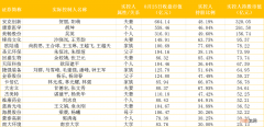 创业板“18罗汉”造富榜：80后卖充电宝身价超300亿