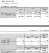 顺丰控股半年报：上半年净利润37.61亿元 同比增长21.35%