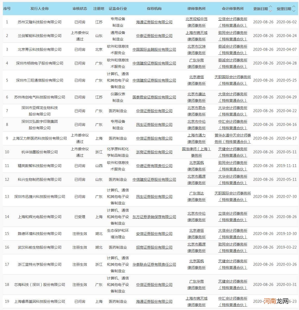 科创板日报：科创50指数收跌3.11% 蚂蚁集团或10月在沪港两地IPO上市