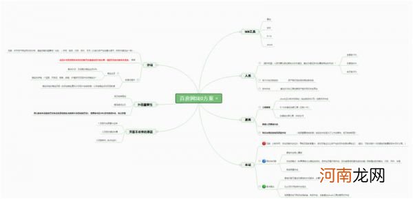 SEO实操案例：半年房产站全站优化权3的一次难忘认知