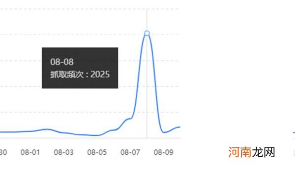 SEO实操案例：半年房产站全站优化权3的一次难忘认知