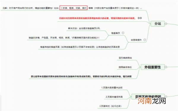 SEO实操案例：半年房产站全站优化权3的一次难忘认知