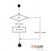 成功的条件，不是只有一个