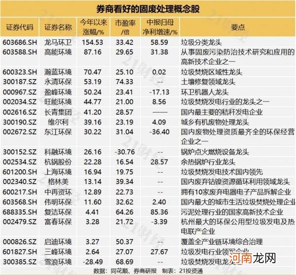 “史上最严固废法”来了！四条布局主线、基金增持名单曝光