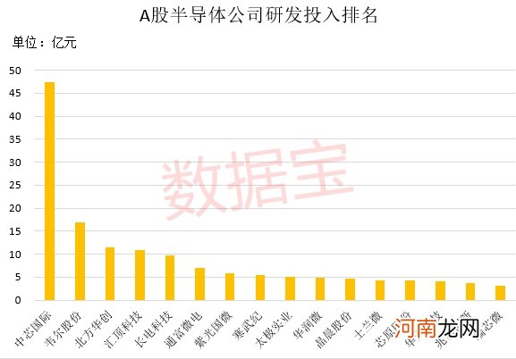 3纳米芯片预计明年问世！A股芯片龙头创新低 这些绩优股砸出“深坑”