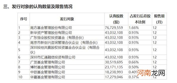 1700亿市值大蓝筹出手：要回购A股了