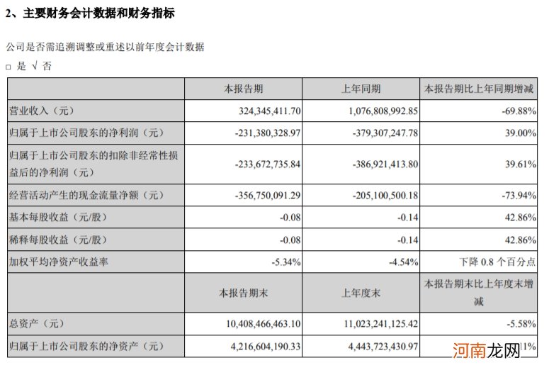 华谊兄弟：源于电影《八佰》的营收2.05亿至2.45亿元