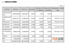 第一创业中期净利同比涨超100% 堪称“业绩奶牛”的资管业务却出现负增长