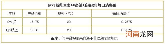 伊可新鱼肝油 伊可新鱼肝油好吗？