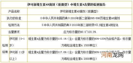 伊可新鱼肝油 伊可新鱼肝油好吗？