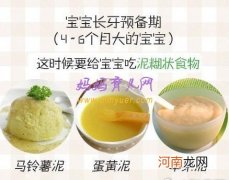 宝宝长牙预备期 多吃泥糊哪些食物好？