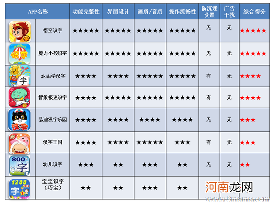 教宝宝快速识字的四妙招！