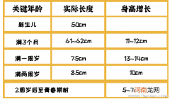 0-6岁宝宝听力发育的指标