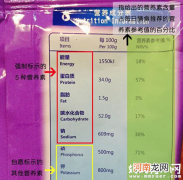 儿童专用食品就是个坑 达人教你营养标签怎么看