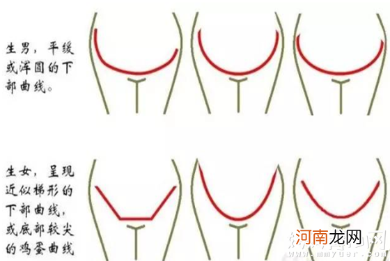 附图解 教你如何辨别怀男孩的孕妇肚子图