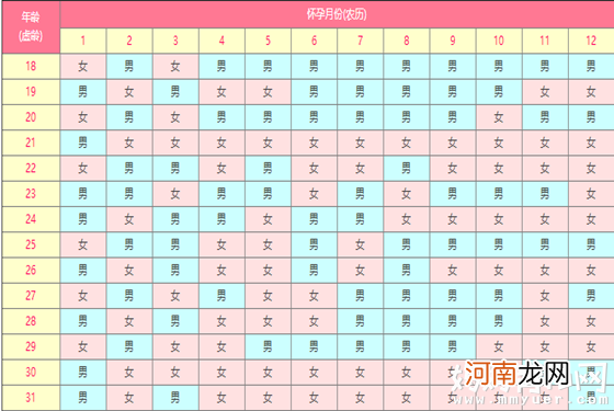 清宫表2017生男生女图 周易生男生女二胎预测