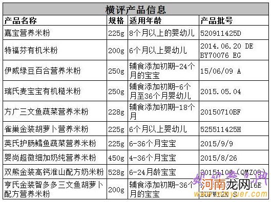 10款最热销的婴儿米营养米粉横向评测