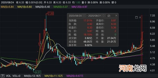 “微波炉大王”格兰仕又出手了：拟收购惠而浦中国 意在借壳上市？