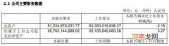 永辉超市：上半年净利润18.54亿元 同比增长35.36%