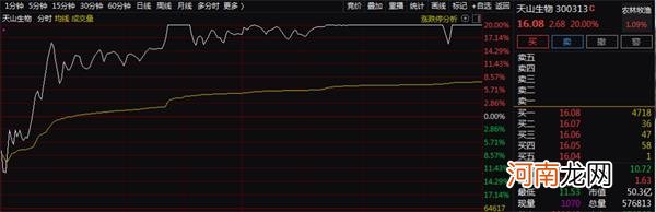 连续6年亏损 股价4天翻倍！这只妖股缘何涨成龙头？创业板敢死队还能疯多久？